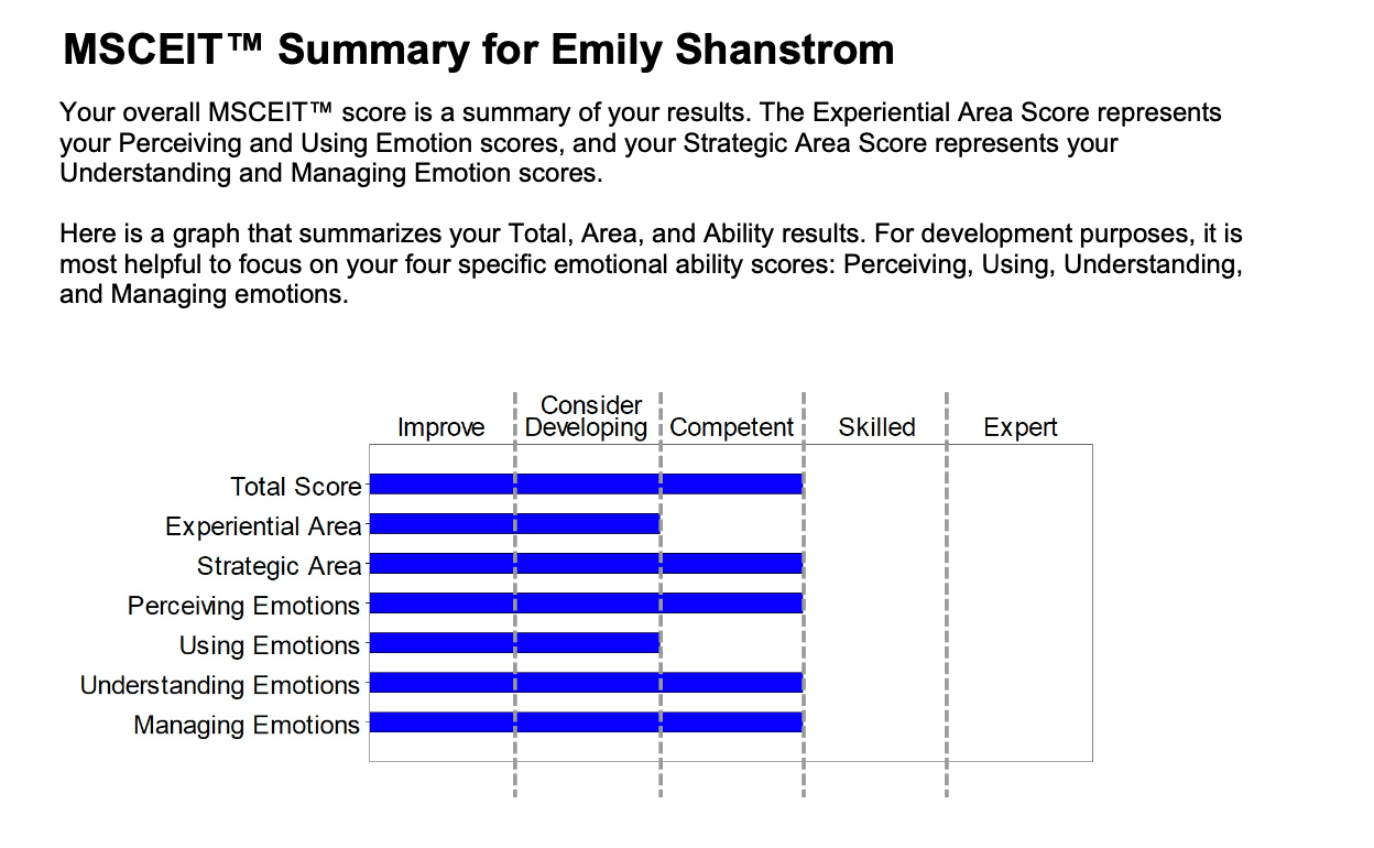 Testing Your Emotional Intelligence w/ Emily Shanstrom